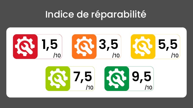 Indice de réparabilité.